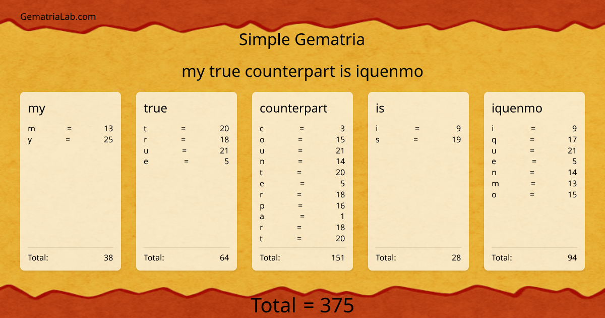 my true counterpart is iquenmo in simple Gematria